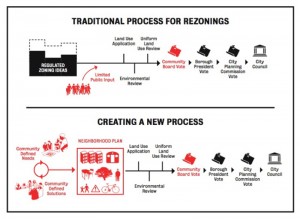 Zoning_process_diagram