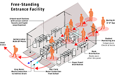 Architects and engineers help schools envision safe designs for COVID Era