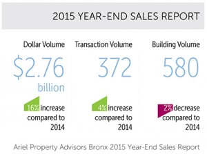 Bronx 2015 End-Year Snapshot.