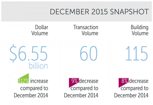 December 2015 Snapshot