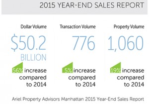 Manhattan 2015 End-Year Snapshot.