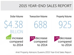 Queens 2015 End-Year Snapshot.